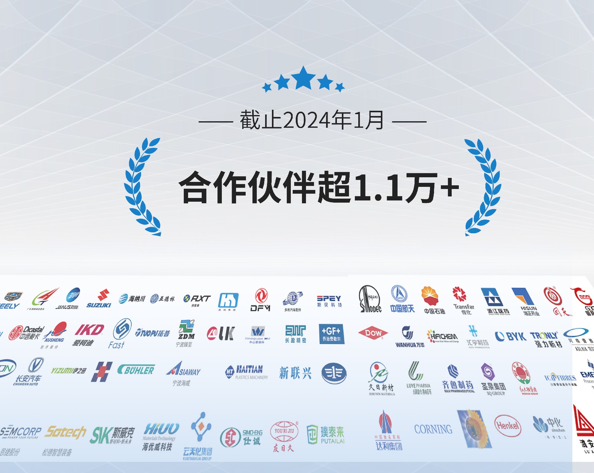 深圳市奧德機械有限公司合作夥伴超1.1萬+-專注高端工業溫度控制